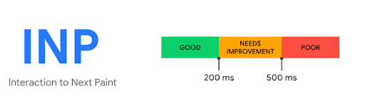 Target INP values