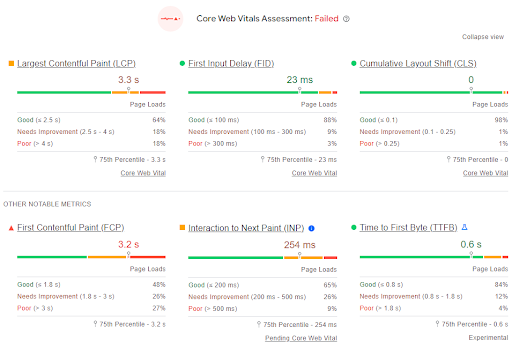 Google Pagespeed Insights